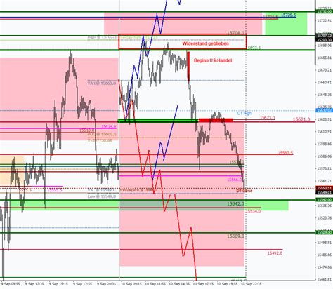 DAX Analyse Vom Mo 13 09 2021 Scalp Trading De By Heiko Behrendt