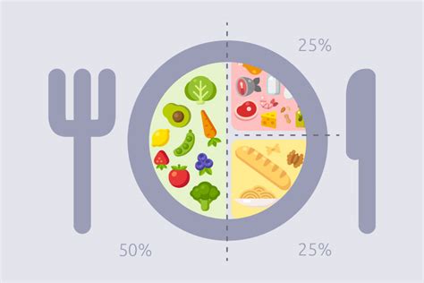 M Todo Del Plato La Receta De Harvard Para Una Alimentaci N Saludable