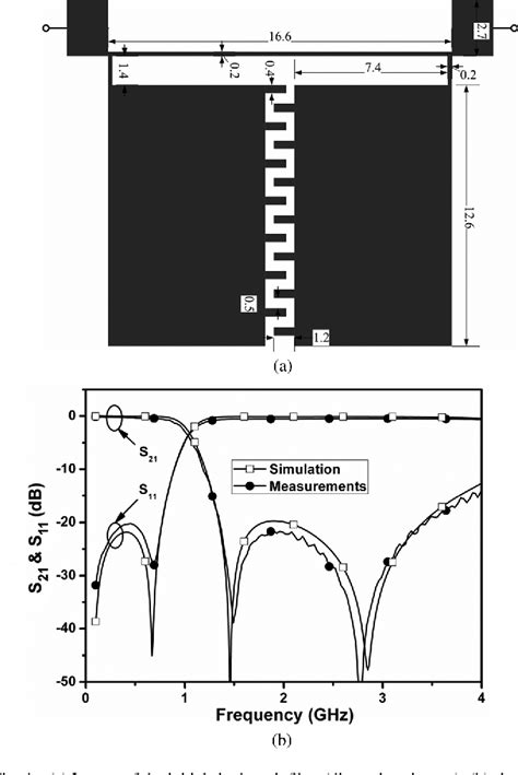 Figure 4 From Compact Lowpass Filters With Sharp And Expanded Stopband