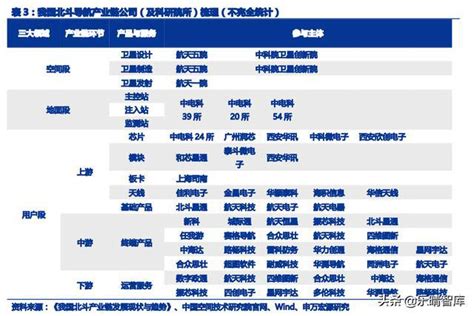 北斗产业链全解析 财经头条