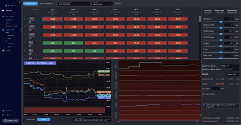 Sparta Release Cutting Edge Market Intelligence And Forecasting
