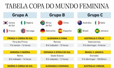 Baixe A Tabela Completa De Jogos Da Copa Do Mundo Feminina