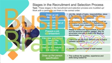 HR Recruitment & Selection Lesson Business Studies | Teaching Resources