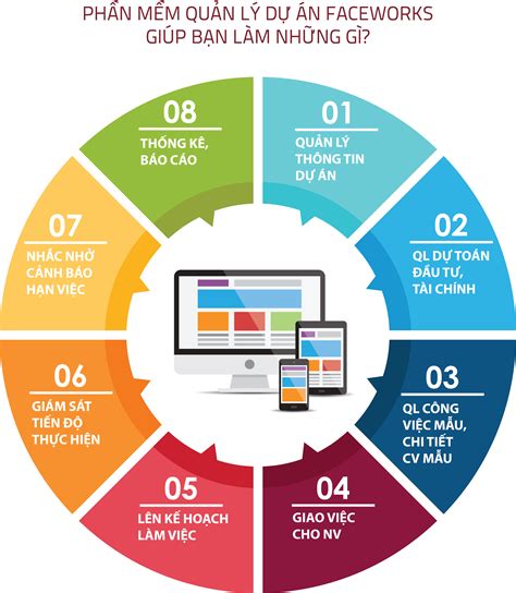 Cập Nhật 82 Về Mô Hình Quản Lý Dự án Phần Mềm Hay Nhất Tin Học Đông Hòa