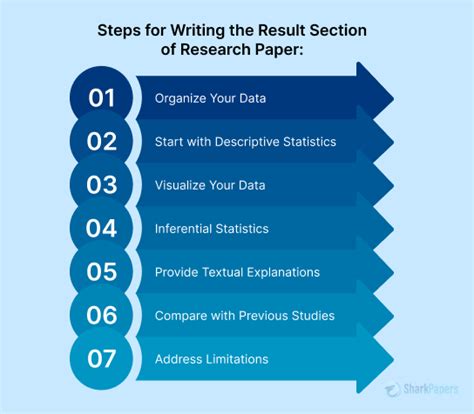 The Ultimate Guide On How To Write A Research Paper