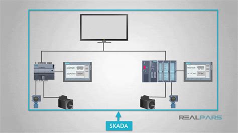 What Is The Difference Between Scada And Hmi Realpars