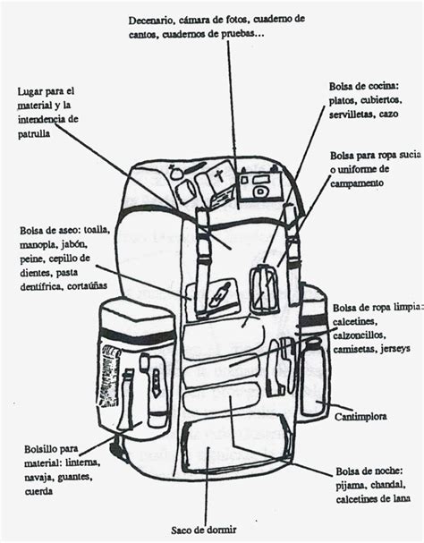 Grupos Scout Nuestra Señora de Fátima y Juan Pablo II Preparar la mochila