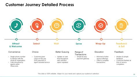 Customer Journey Powerpoint Presentation Slides | Presentation Graphics ...