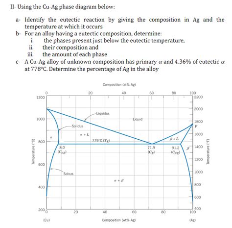 Ag And Cu Phase Diagram Solved Question Again Using The