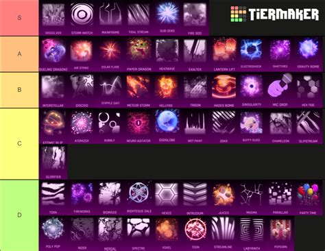 All Black Markets In Rocket League April 2021 Tier List Community