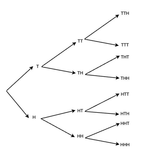 Random Experiment Probability GeeksforGeeks