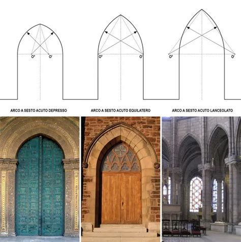 Arco A Sesto Acuto Ilmessaggeero