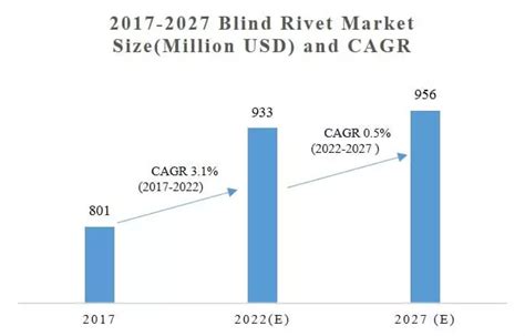 Produsen Dan Pemasok Blind Rivet Teratas Di Dunia Produsen