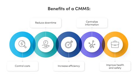 What Is Cmms And 4csql Jnp Consulting