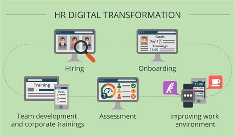 HR Digital Transformation On The Way To Continuous Workforce Improvement