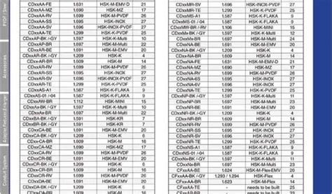 Part Number Cross Reference Napa Fuel Filter Cross Reference Chart John ...