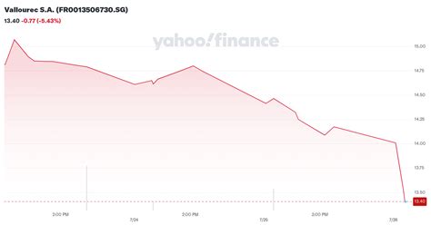 vallourec sa frsg stock price news quote history