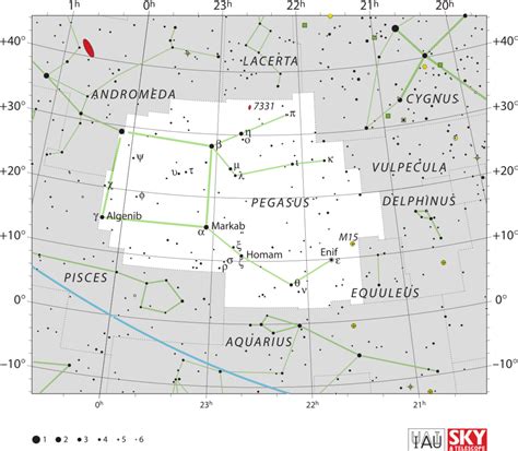 The coordinate system- equatorial coordinate system Diagram | Quizlet