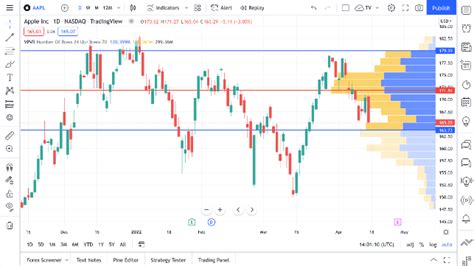 Volume Profile Indikator Erkl Rt Alle Funktionen