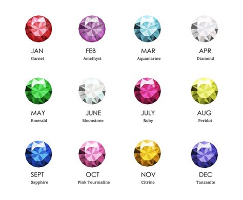 Birthstone Color Chart By Month