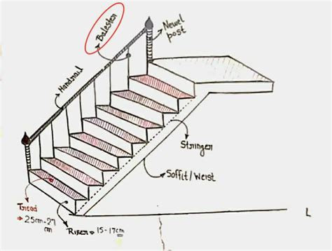 Parts Of A Staircase Diagram With Pictures Components Or Par