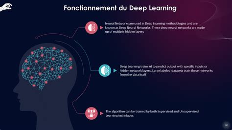 Le top 8 des formations complètes sur lintelligence artificielle