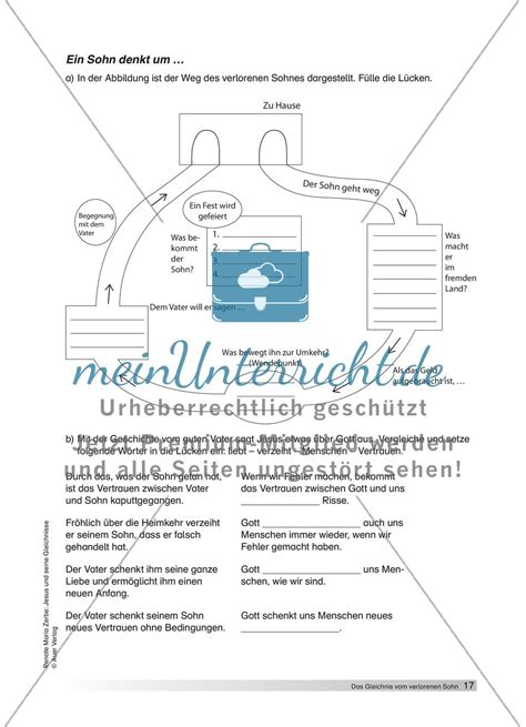 Das Gleichnis Vom Verlorenen Sohn Nach Lk Meinunterricht