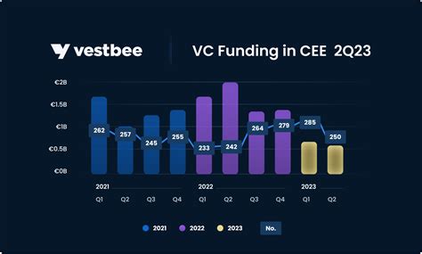 Jogo Crunchbase Company Profile Funding