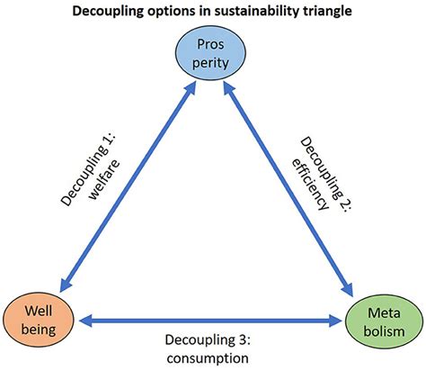 Frontiers Time To Care—care For Time—how Spending More Time For Care