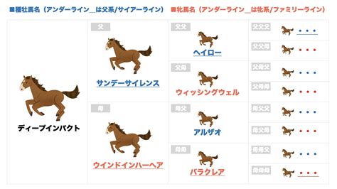 【競馬】血統をわかりやすく解説（歴史・勉強法・馬券傾向まとめ）