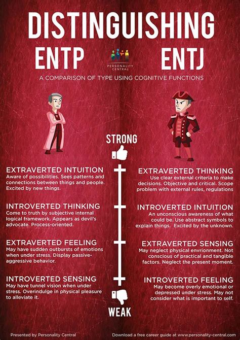 Pin On Myers Briggs Personality