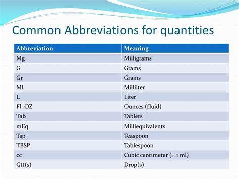 Ppt Terminology And Abbreviations Powerpoint Presentation Free Download Id 3048821