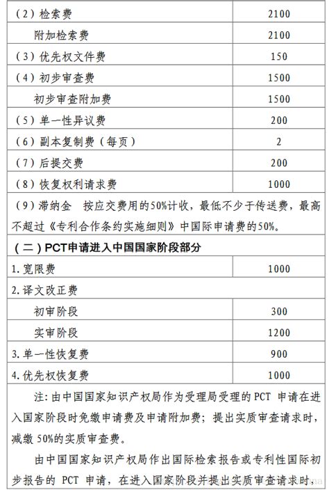 手把手教你写专利申请书如何申请专利专利如何申请 Csdn博客