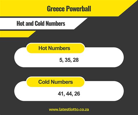 Hot And Cold Numbers For The Next Greece Powerball Draw On Thursday 2