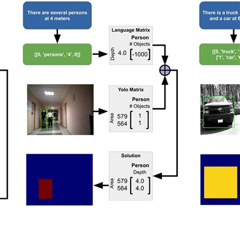 Confusion Matrix Of Different Gesture Recognition As Depicted In