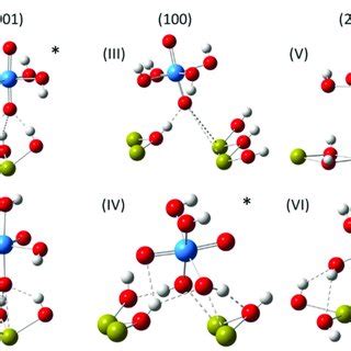 Dft Optimised Structures Of Uo Oh Sorbed To The