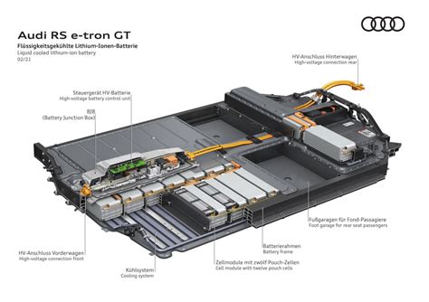 Batterie Auto Elettriche Come Sono Fatte E Che Futuro Hanno InElettrico