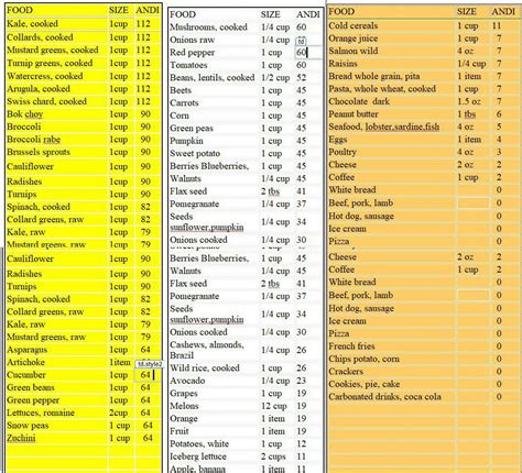 Nutrient Density