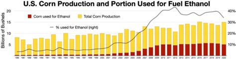 Ethanol production - Appropedia, the sustainability wiki