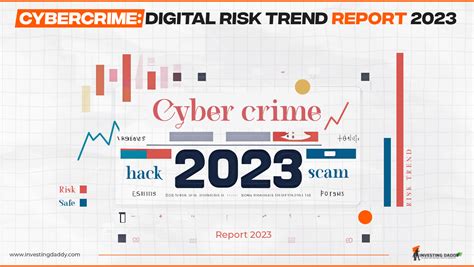 Cybercrime Digital Risk Trend Report 2023