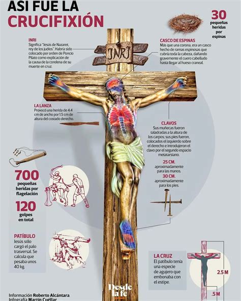 Cómo Fue La Crucifixión De Jesús