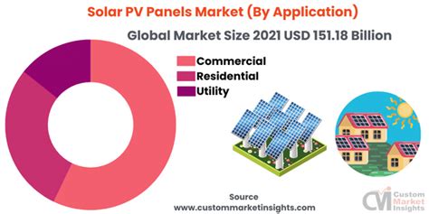 Solar Pv Photovoltaic Panels Market Size Trends Global Forecast To 2030