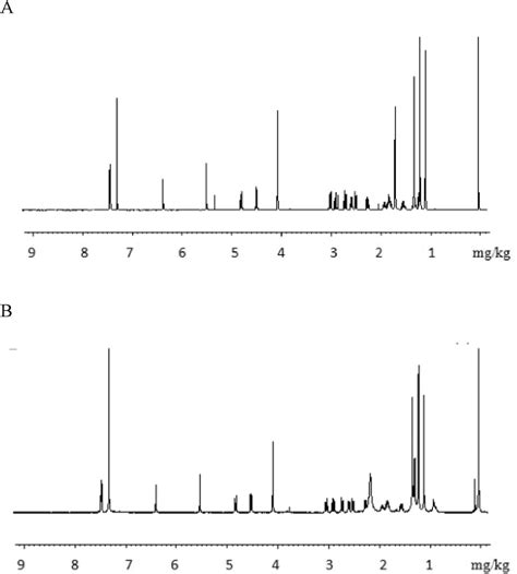 H Nmr Spectrum