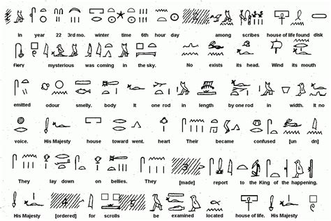 Ancient Egyptian Symbols And Their Meanings