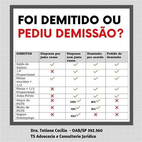 Foi Demitido ou Pediu Demissão