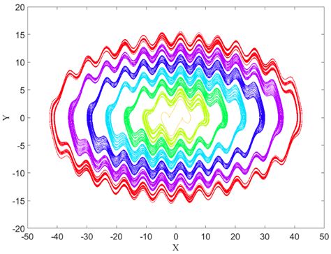 The Self Excited Attractor Inner Limit Cycle And Six Hidden Torus