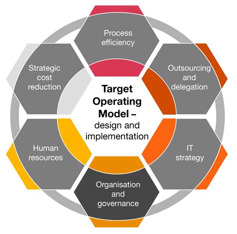 Operational Excellence