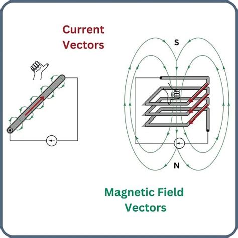 Electromagnetism Basics Basic Direct Current DC Theory Textbook