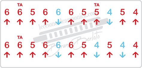 24 How To Read Harmonica Tabs