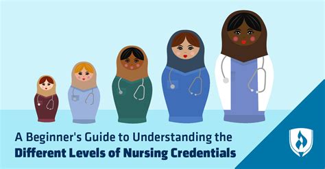 The Beginner’s Guide To Understanding The Different Levels Of Nursing Credentials 2022